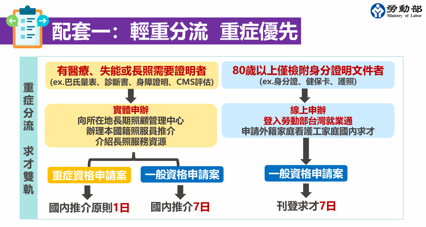 圖片來源:勞動部