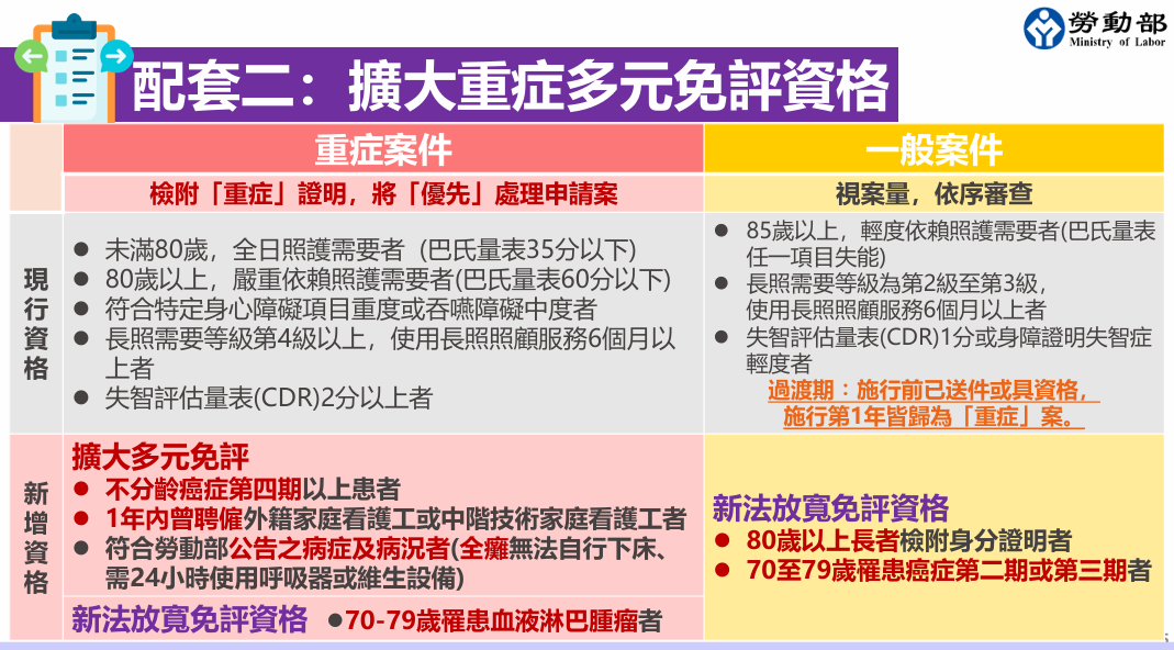 資格對照表